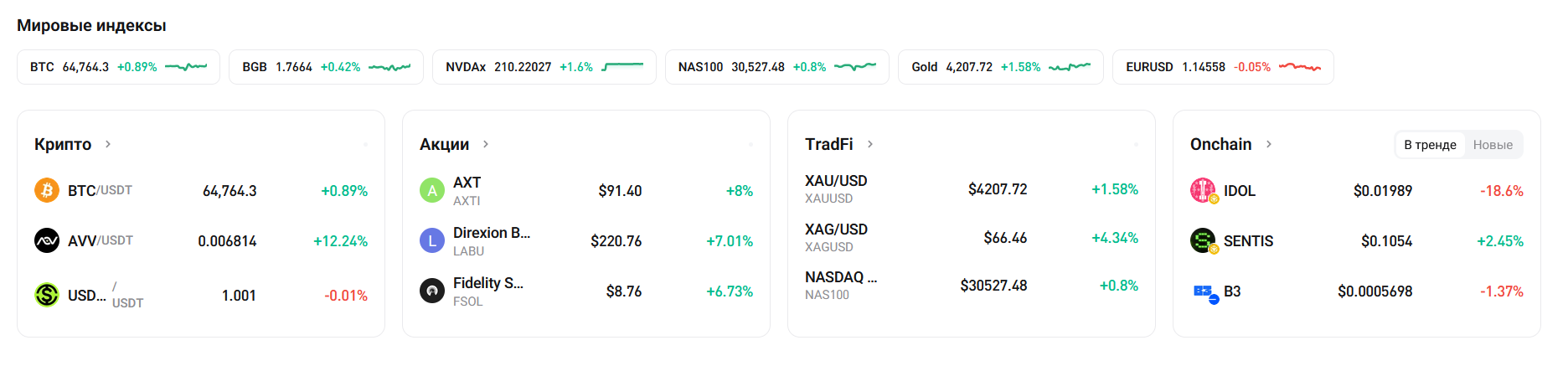 Как торговать золотом, акциями и форексом на Bitget