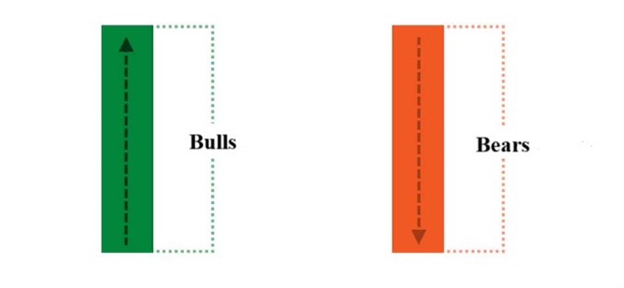 Japanese Candlestick - How It Works, Patterns, Overview