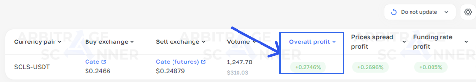 Introduction à l'Arbitrage sur les Futures