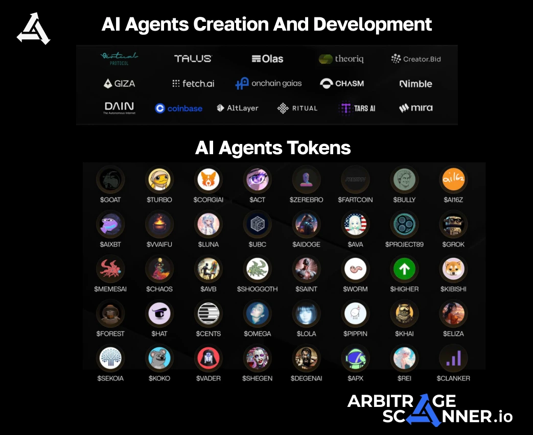 Agentes de IA en Criptomonedas - Guía Definitiva