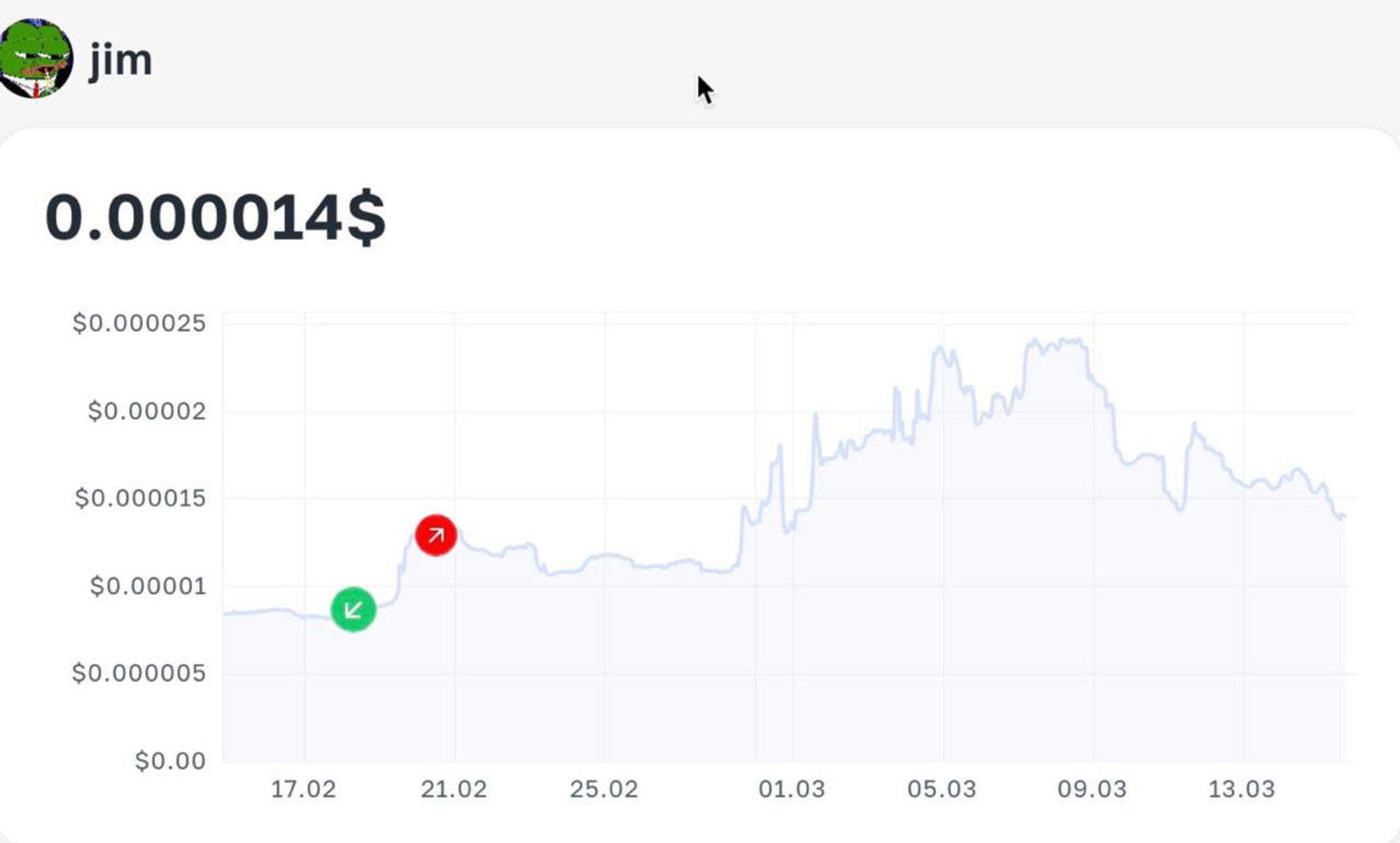 How to make profit on wallet analysis - a client’s case on DNODE and JIM coins