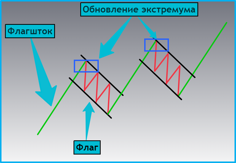 Методичка по основным техническим паттернам для начинающих