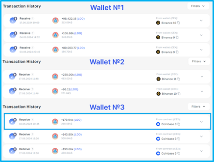 How a client increased their deposit by 20% in a falling market using wallet search with filters and personalized collections