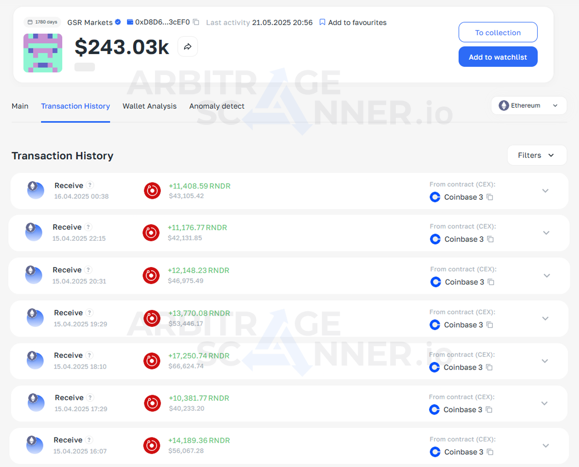 How to profit by tracking market maker activity
