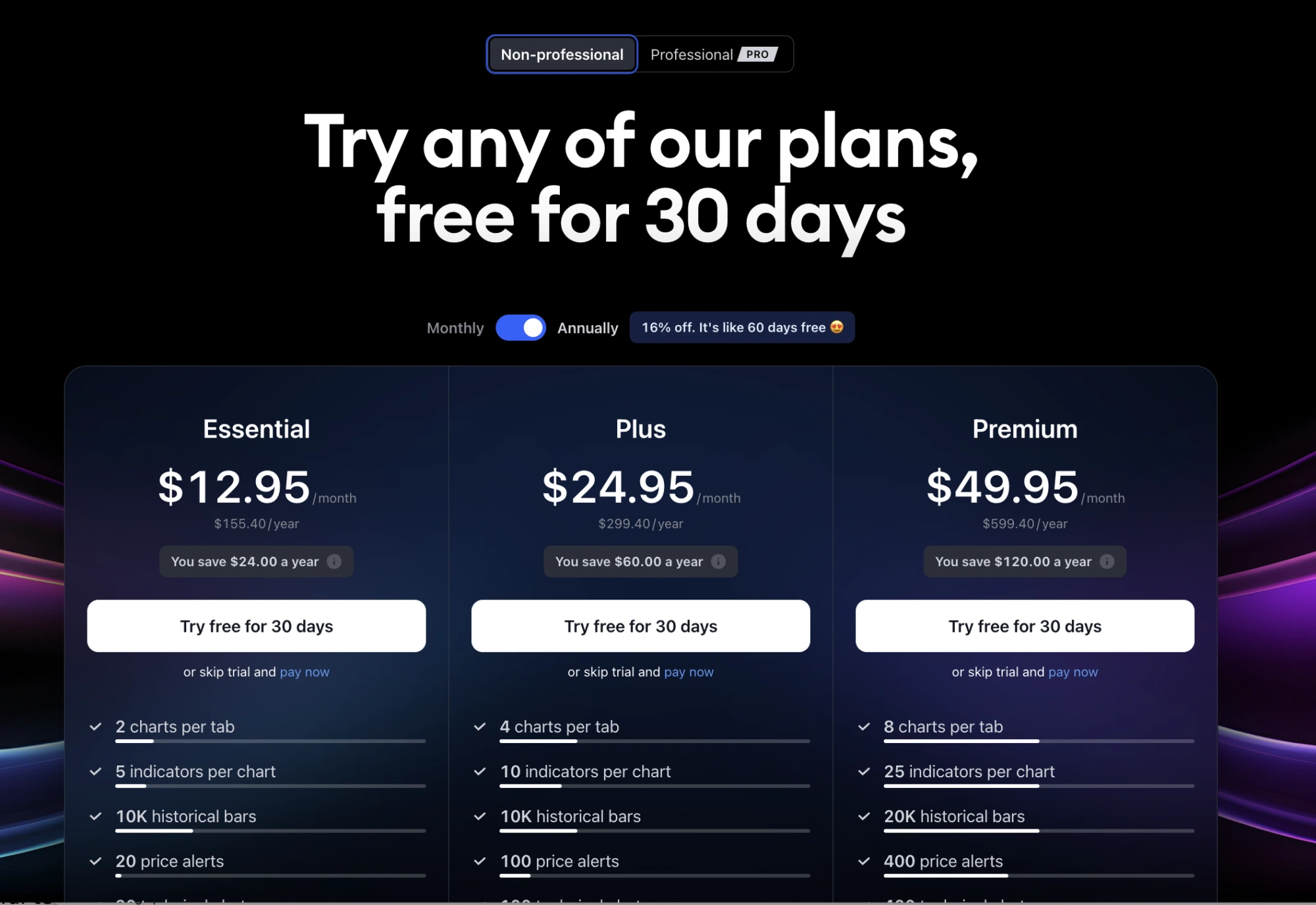 TradingView به فارسی: بررسی سایت رسمی و قابلیت‌های پلتفرم