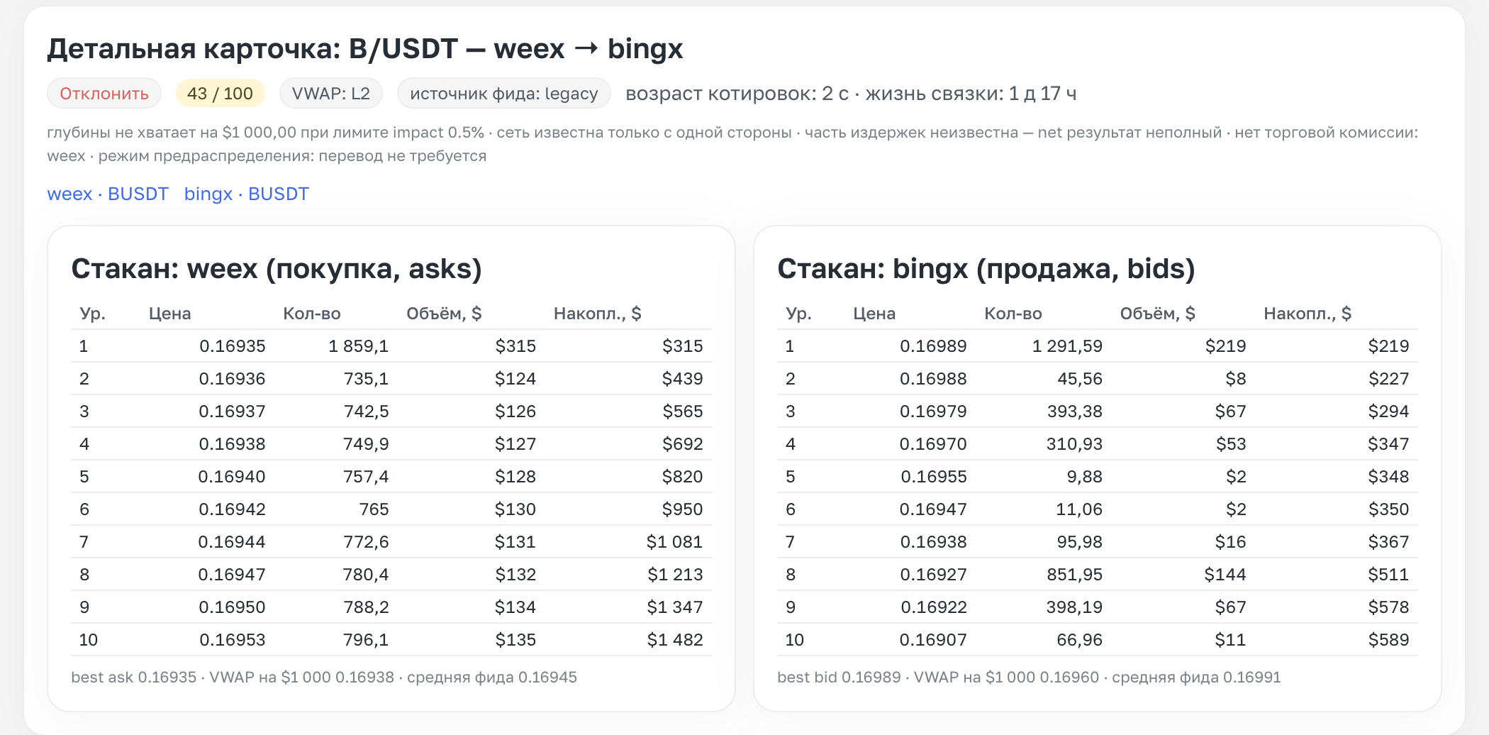 ТОП-5 AI-дашбордов в арбитраже, с которых стоит начать