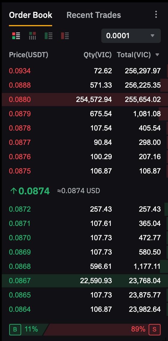 Книга ордеров 