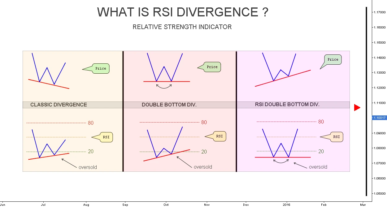 RSI Trading Strategy Guide: Crypto Technical Analysis