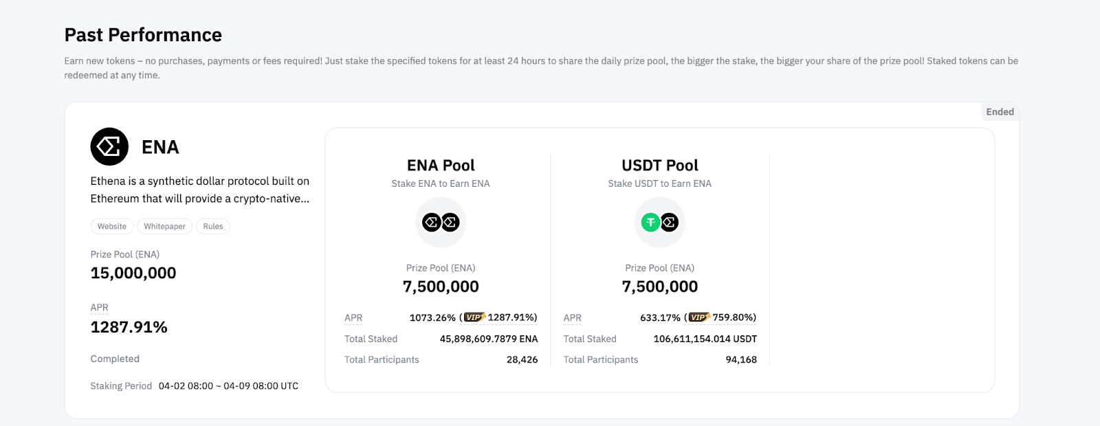 How to buy on the spot and short through trading. ENA case study #56