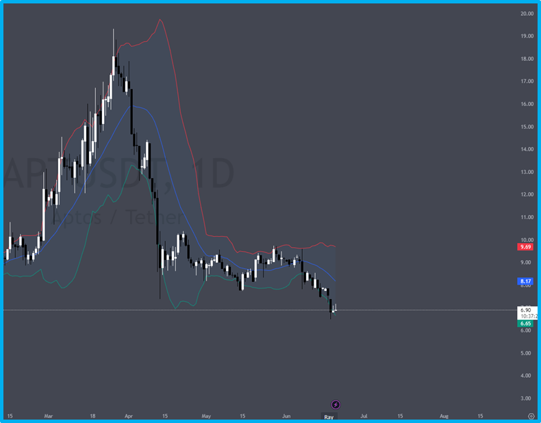 The best indicators for cryptocurrency trading in 2024