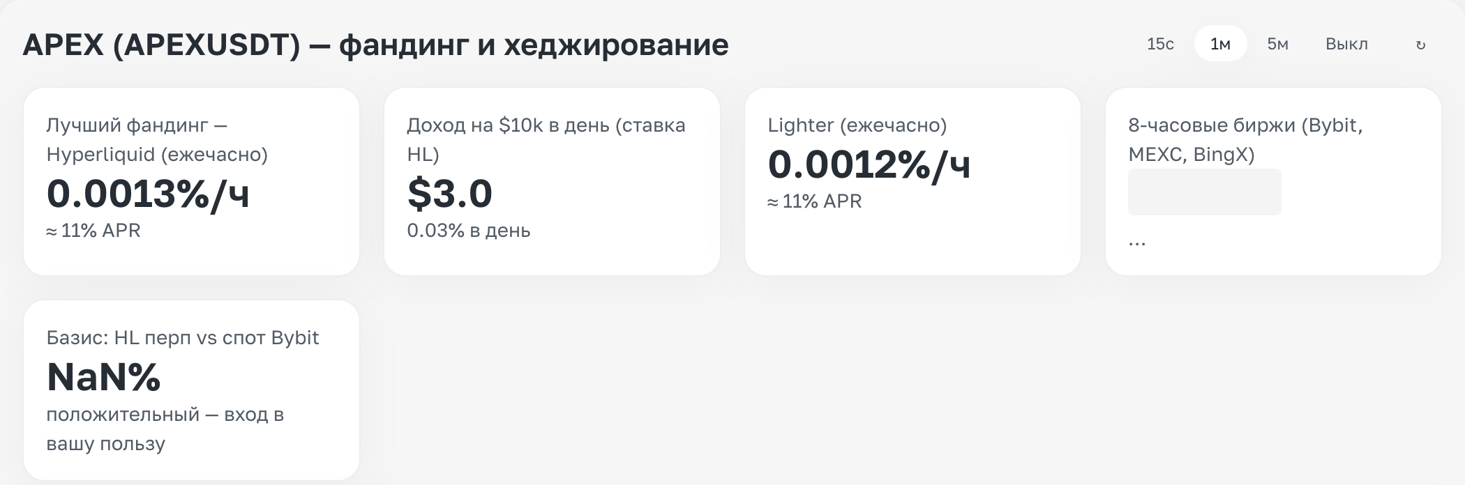 Урок 3. Популярные ошибки при создании дашборда: как их избежать и чек-лист