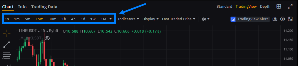 График актива на бирже
