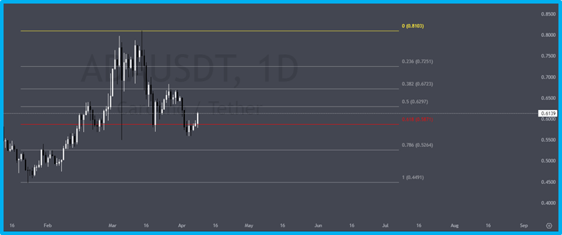 The best indicators for cryptocurrency trading in 2024