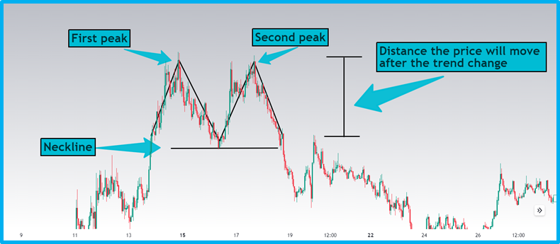 Beginner's Guide to Basic Technical Patterns