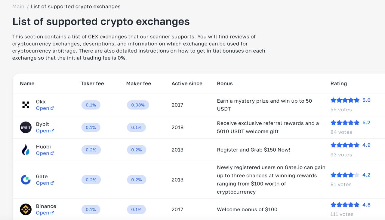 Exchanges