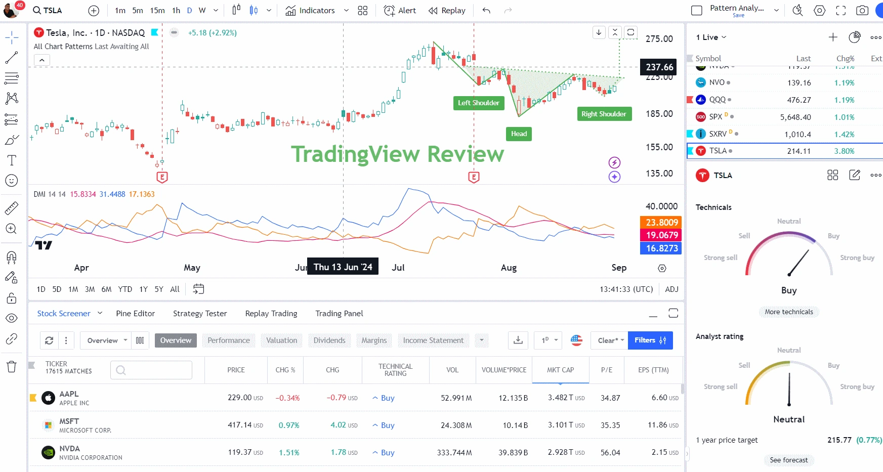 TradingView به فارسی: بررسی سایت رسمی و قابلیت‌های پلتفرم