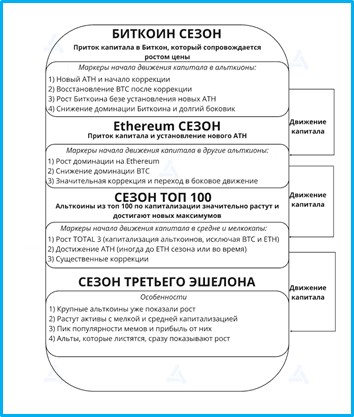 Что такое альтсезон в криптовалюте