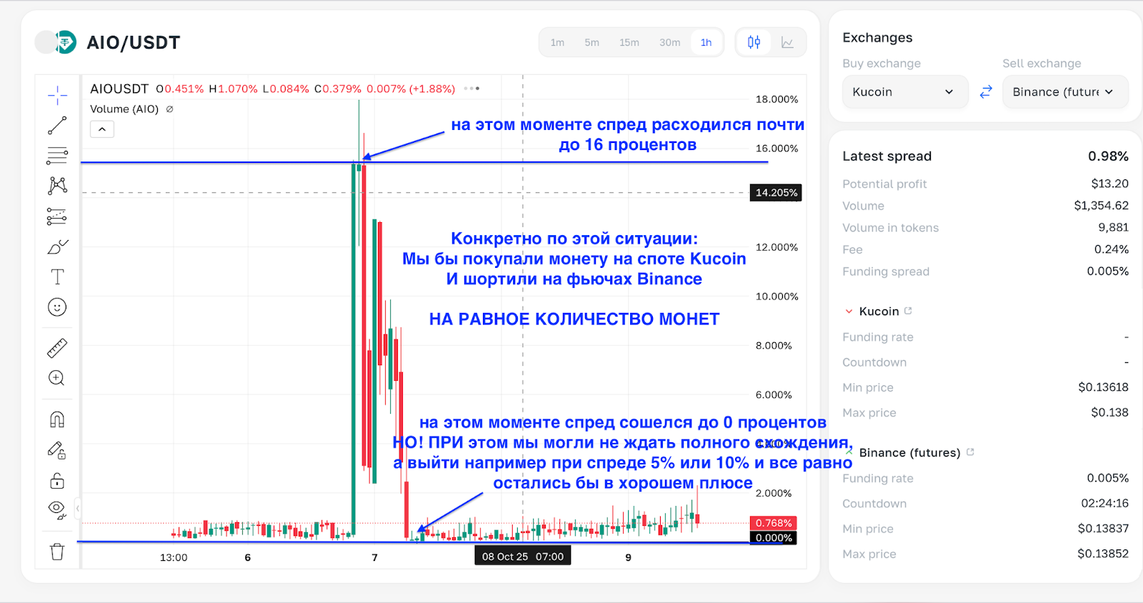 Открытие и закрытие сделок на фьючерсном рынке