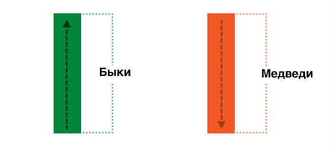 Что такое японские свечи и свечной анализ