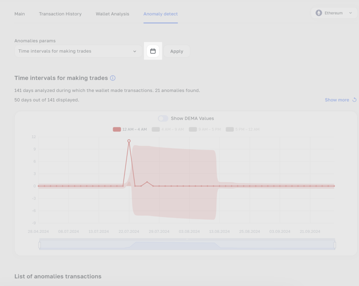 Detailed Guide: How to get started wth Anomaly Detect