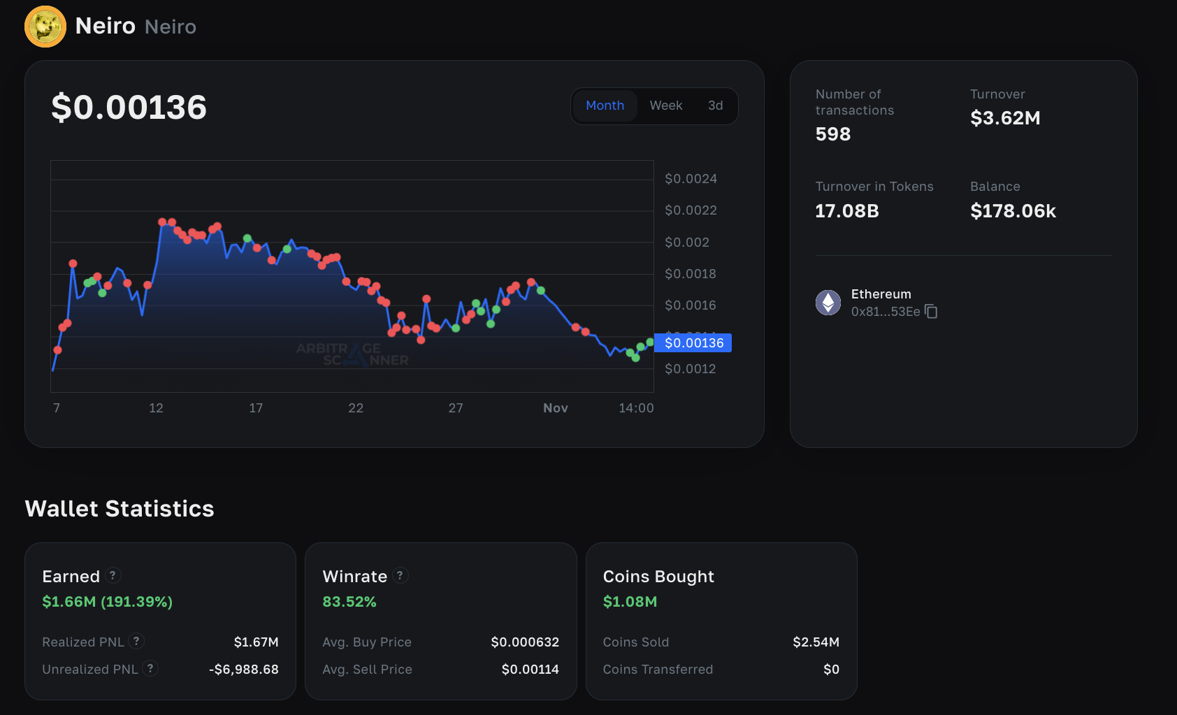 How a trader made millions on memcoin