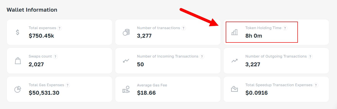 Как заработать, отслеживая транзакции кошельков Smart Money?