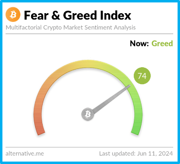 What is the Fear and Greed Index?