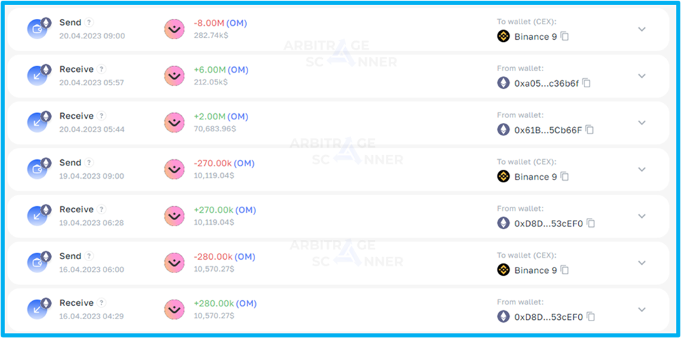 Growth of Mantra DAO token