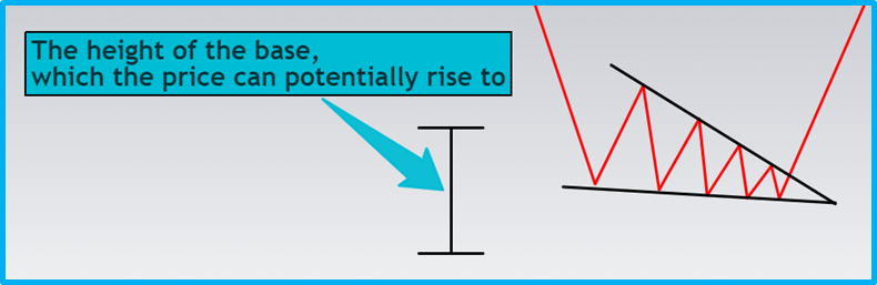 Beginner's Guide to Basic Technical Patterns