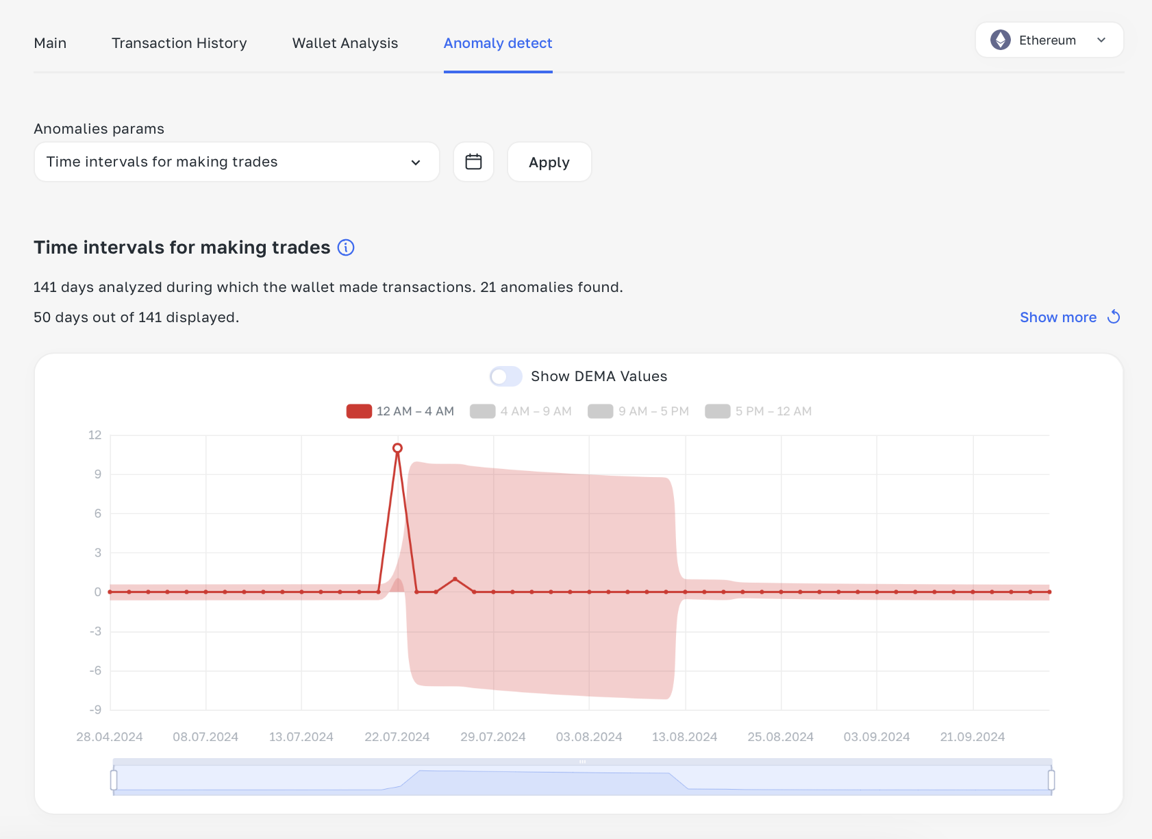 Detailed Guide: How to get started wth Anomaly Detect