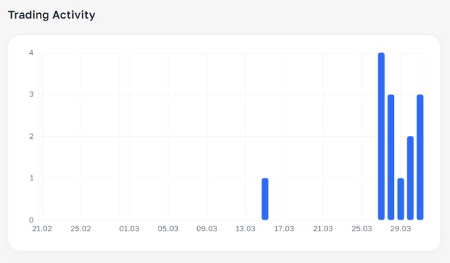 Wallet analysis by ArbitrageScanner