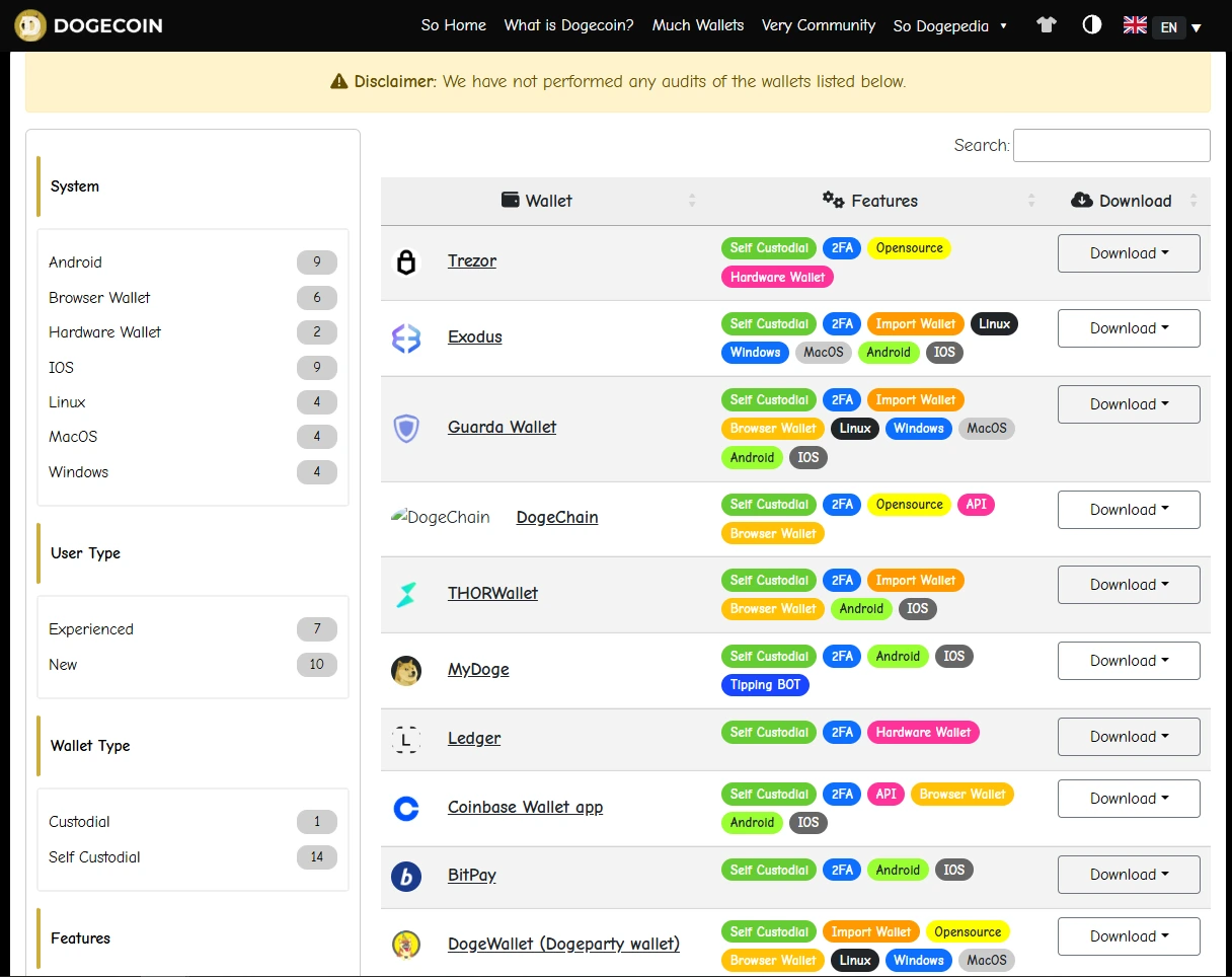 Dogecoin (DOGE): Precio actual de la criptomoneda y perspectivas