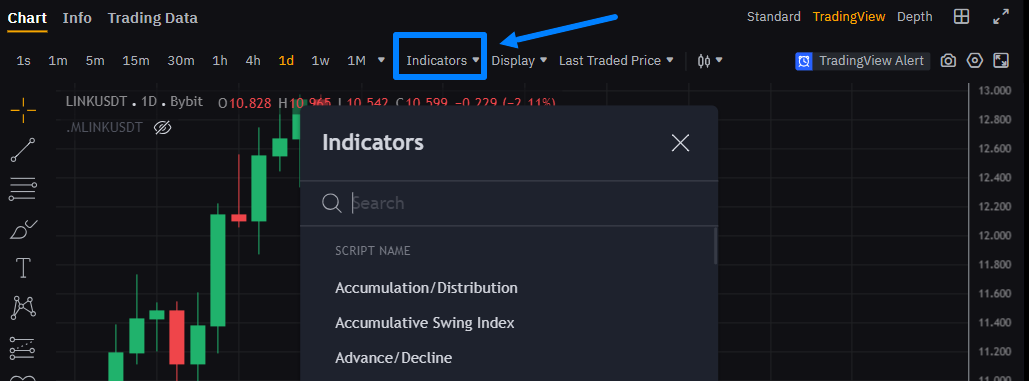 График актива на бирже