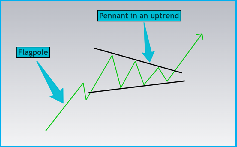 Beginner's Guide to Basic Technical Patterns