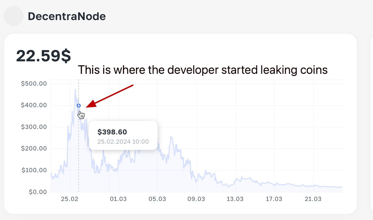 How to make profit on wallet analysis - a client’s case on DNODE and JIM coins