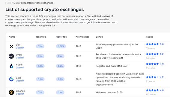 Bolsas de criptomoedas para negociação de arbitragem