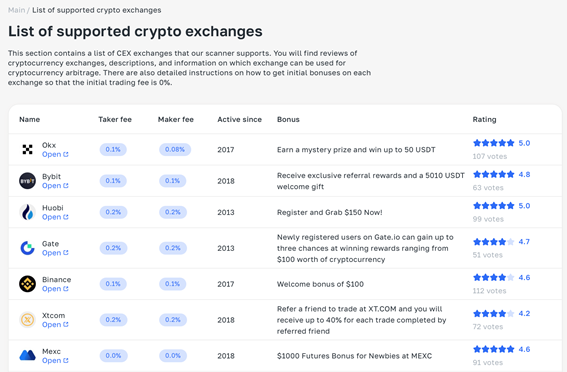 Intercambios para Arbitraje de Futuros