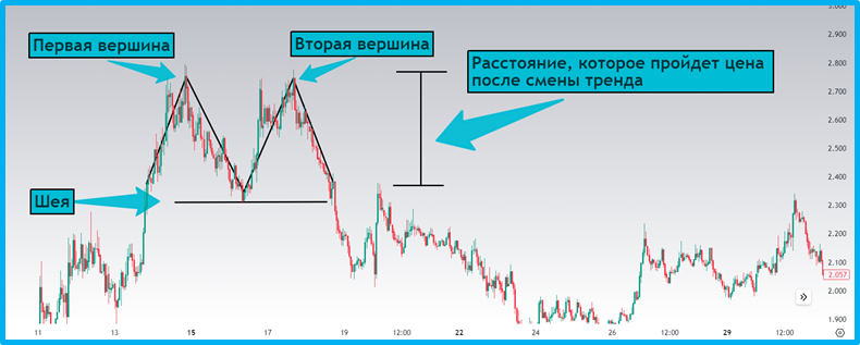 Методичка по основным техническим паттернам для начинающих