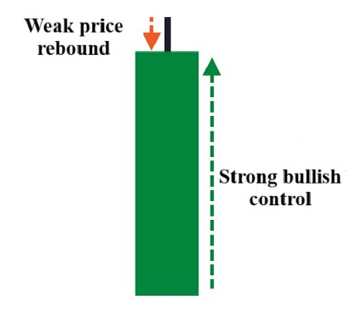 Japanese Candlestick - How It Works, Patterns, Overview