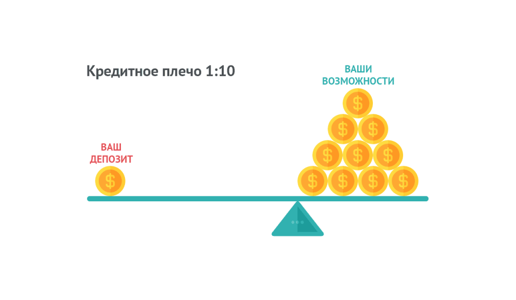 Что такое маржа и маржинальность? Использование кредитного плеча для повышения прибыли