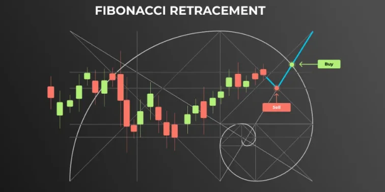 Understanding Fibonacci Trading in Cryptocurrency