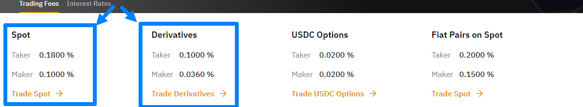 Ордера: их особенности и типы