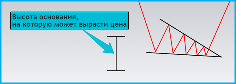 Методичка по основным техническим паттернам для начинающих