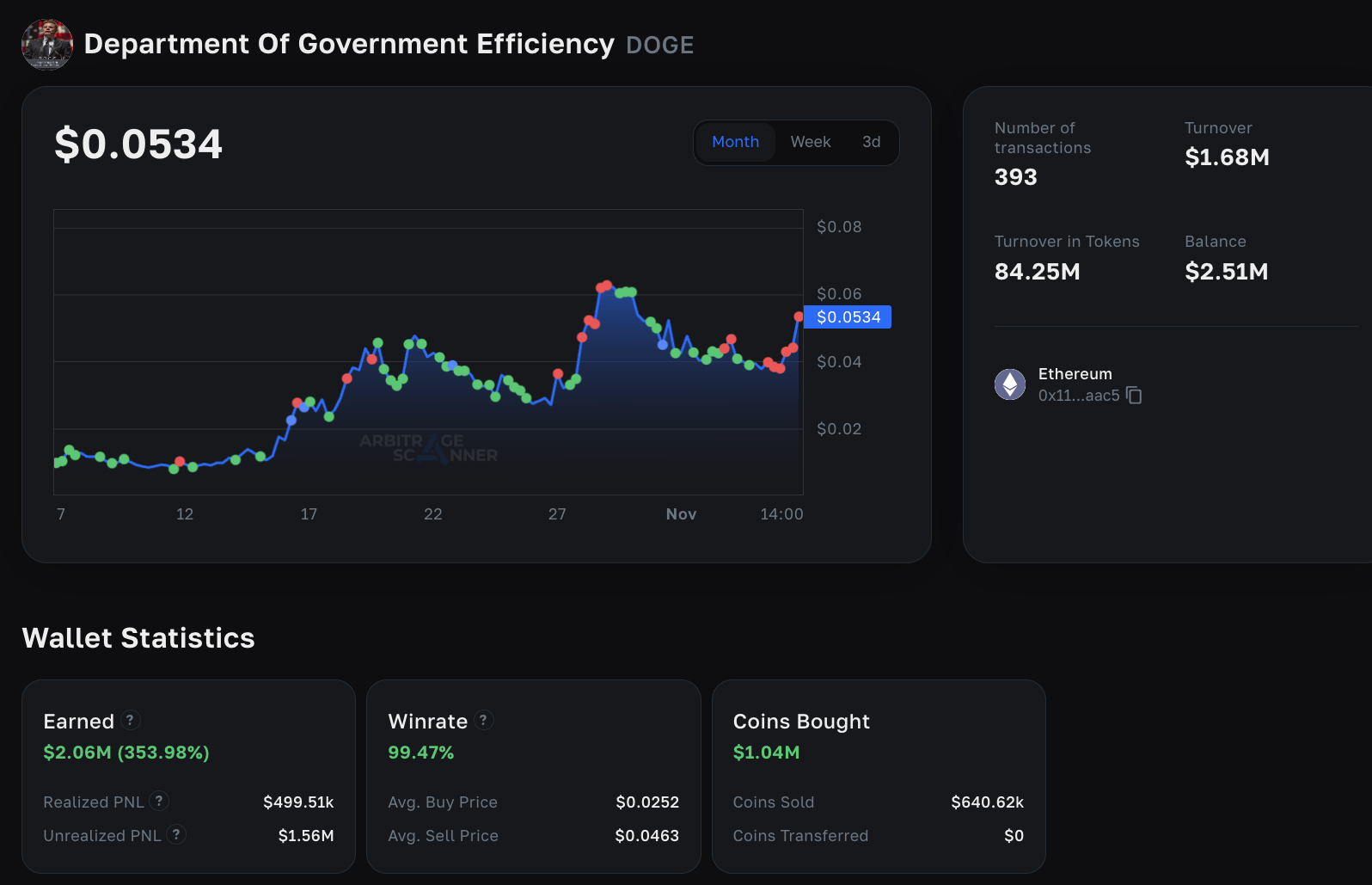 How a trader made millions on memcoin