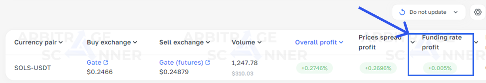Introduction à l'Arbitrage sur les Futures
