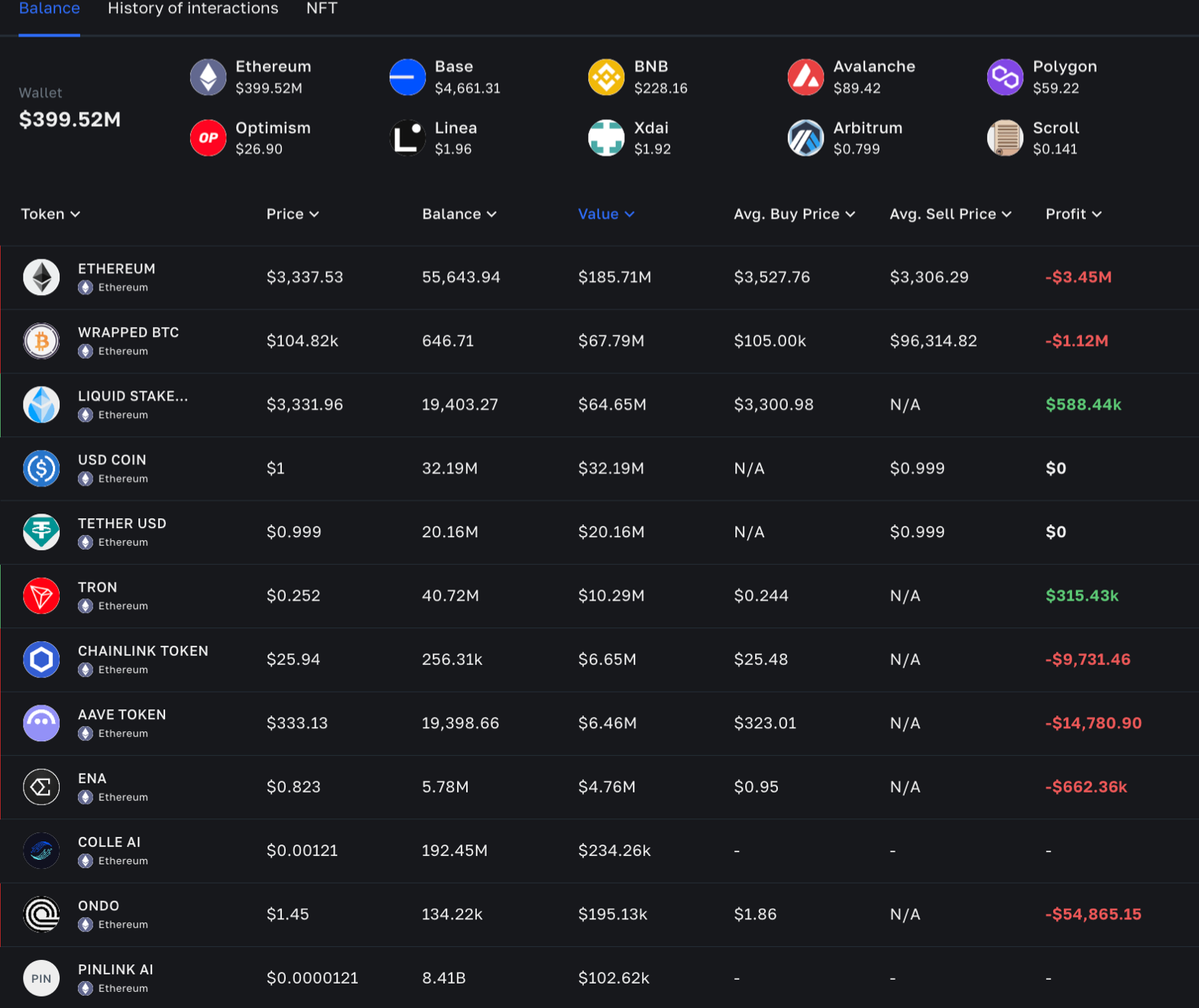 Qu'achète Donald Trump ?