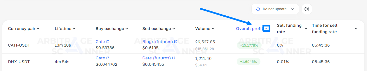 Introduction à l'Arbitrage sur les Futures