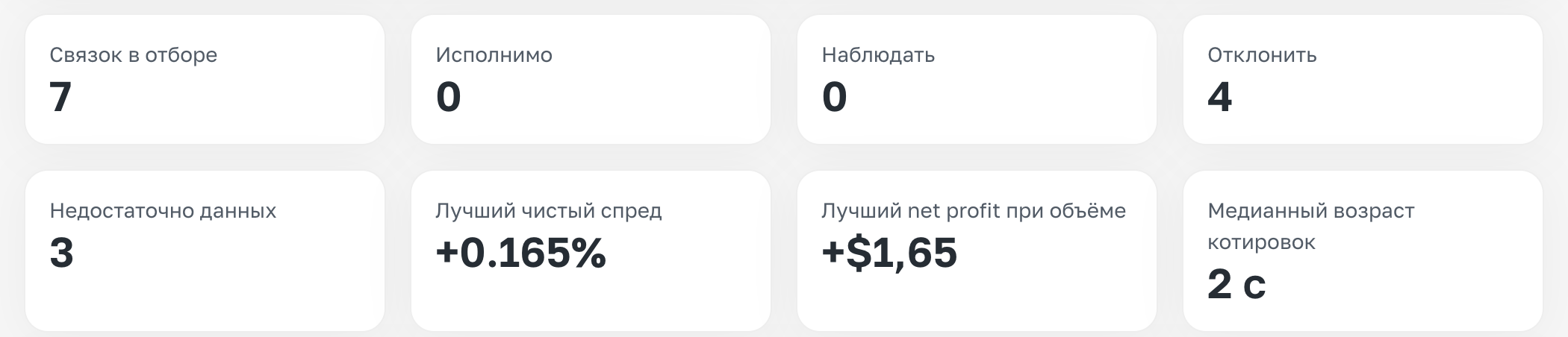 Как создать первый дашборд и что означает каждый параметр в панели