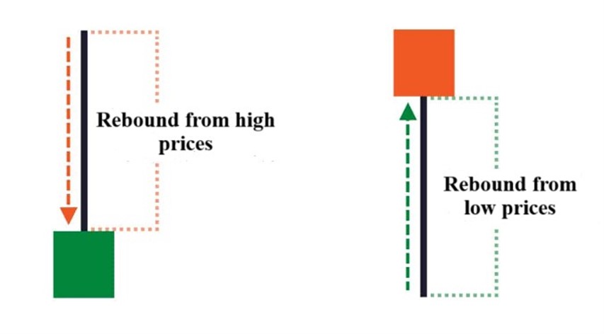 Japanese Candlestick - How It Works, Patterns, Overview