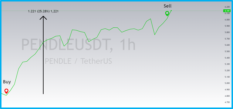 How a client increased their deposit by 20% in a falling market using wallet search with filters and personalized collections